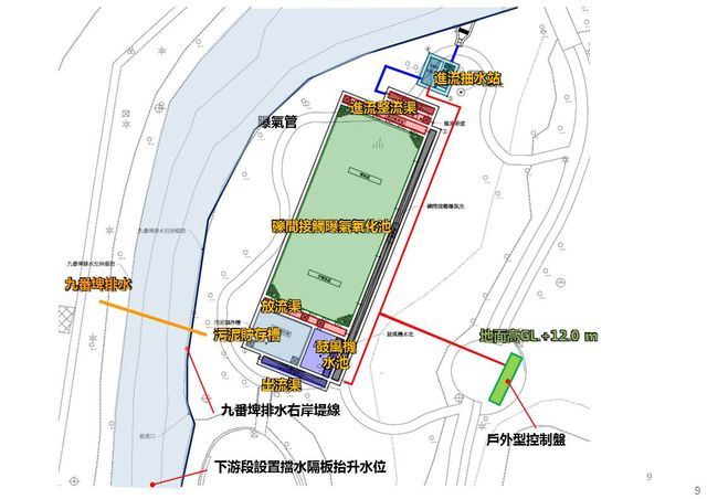 九番埤排水礫間